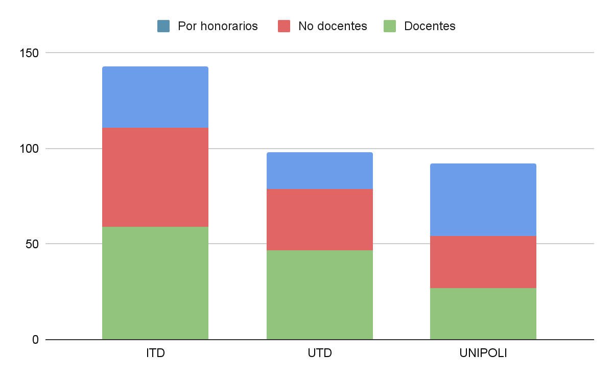 Gráfico