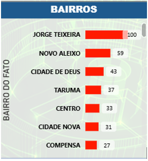 Gr&aacute;fico

O conte&uacute;do gerado por IA pode estar incorreto.