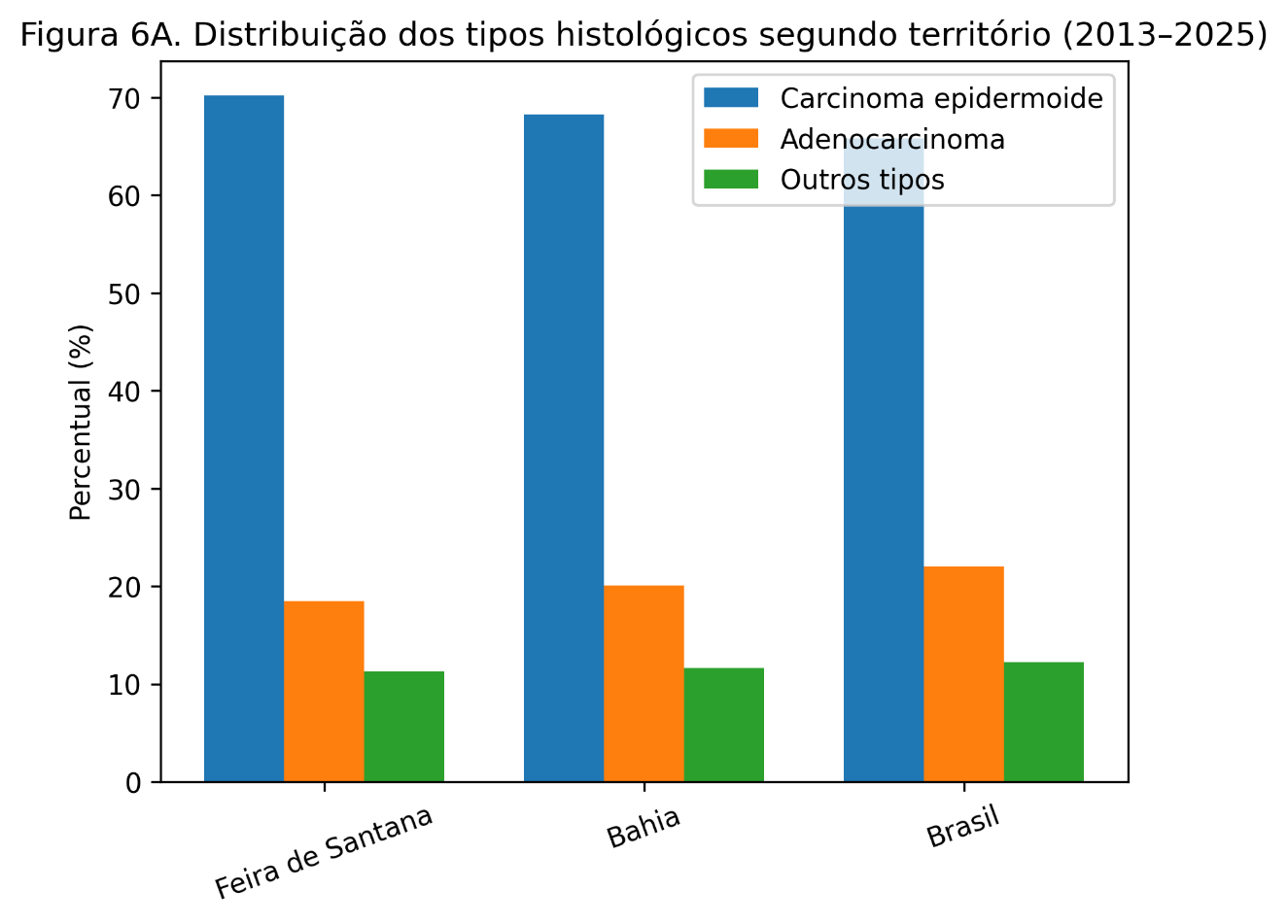 Gr&aacute;fico, Gr&aacute;fico de barras

O conte&uacute;do gerado por IA pode estar incorreto.