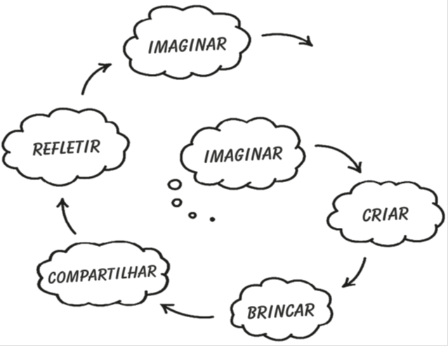 Texto  Descri&ccedil;&atilde;o gerada automaticamente