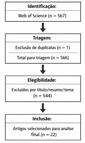 Diagrama

O conte&uacute;do gerado por IA pode estar incorreto.
